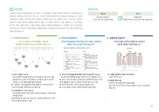3535
3. 단계별로 따라하기
3.1 국민디자인단 이해하기
3.2 국민요구 발견하기
3.3 진짜문제 정의하기
3.4 아이디어 발전하기
3.5 실행전략 전달하기
 