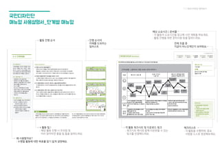 77
1.1 국민디자인단의 필요성
1.2 기대효과
1.3 주요 수행 범위
1.4 운영 과정
1.5 마인드셋
1.6 로드맵
1. 국민디자인단 알아보기
 