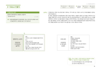 85
체크리스트
□ 현실을 바탕으로 문제가 발생하는
전후 상황 구성하기
□ 급격한 감정 곡선이 발생하는 상황
파악하기
□ 각 감정의 해결 방안보다는 발생한
원인을 생각해보기
예상 소요 시간
1시간 미만
준비물
필기도구
이전에 작성한 워크시트
- 워크시트⑤ (섀도잉)
- 워크시트⑥ (심층 인터뷰)
- 워크시트⑦ (이해관계자맵)
- 워크시트⑧ (퍼소나)
Customer Journey Map고객여정맵
워크시트
고객여정맵 (Customer Journey Map)
. 날짜 :
. 장소 :
. 국민디자인단원:
예식장을 고르는 수요자의 고객여정맵
1. 수요자가 겪는 상황이 발생하는 여정을 순차적으로 기술하세요.
2. 수요자의 경험과 그 당시 느꼈던 감정을 곡선으로 표시해보세요.
3. 문제점 또는 개선 사항을 체크하면서 수요자가 느끼는 감정에 공감해보세요.
1
여정
2
감정
곡선
3
문제점
개선점
정보검색 단계 예식장 선택 단계 예식장 결정 단계
예식장을
알아봐야겠다고
생각함
검색창에
예식장 정보
라고 검색
예식장
사이트에
접속
예식장에 대한
상세 검색
회원가입 후
로그인 창이 뜸
원하는 조건/날짜
시간을 맞춘 후
방문 결정
예식을
직접
살펴봄
예식장 결정/
계약금 결제
어디서부터
알아봐야 하지?
어떤걸
선택해야 할지
모르겠다.
내가 원하는
검색조건이 없네..
회원가입까지
해야 하다니
귀찮네
예식을 직접
보니 실감이
난다!
잘한 선택
일까?
걱정되네...
예식장을 어떤
경로로 어떻게
찾아야 할 지
막막함
예식장이 너무 많아서
무엇을 봐야 할 지
모르겠음
광고글이 너무 많아
무엇을 믿어야 할지
혼란스러움
초보라서 무엇을
검색해야 할지도
모르겠고 어떤
정보가 필요한지도
모르겠음
일단 관심가는
예식장 정보를
클릭했더니
회원가입 페이지가
나와서 짜증남
예식장이 집과 너무
멀어서 가보기가
부담스럽지만 한번
가보기로 함
계약금을 내면서
왠지 다른 예식장을
더 둘러보지 못한
것이 후회되고 사기는
아닐지 걱정됨
국민디자인단이해하기국민요구발견하기진짜문제정의하기아이디어발전하기실행전략전달하기
워크시트 ⑨
85
 