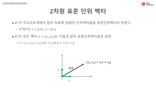 2018 FASTCAMPUS Extension SCHOOL
2차원 표준 단위 벡터
● 𝑅2의 직교좌표계에서 양의 좌표축 방향의 단위벡터들을 표준단위벡터라 부른다.
○ 𝑅2
에서는 𝕚 = (1,0), 𝕛 = (0,1)
● 𝑅2의 모든 벡터 𝕧 = (𝑣1, 𝑣2)는 다음과 같이 표준단위벡터들로 표현
○ 𝕧 = (𝑣1, 𝑣2) = 𝑣1(1,0) + 𝑣2(0,1) = 𝑣1 𝕚 + 𝑣2 𝕛
𝑣1, 𝑣2 = 𝑣1 𝕚 + 𝑣2 𝕛
𝕧
𝕚
𝕛
 