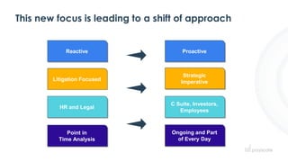 This new focus is leading to a shift of approach
Litigation Focused
Proactive
Strategic
Imperative
HR and Legal
C Suite, I...