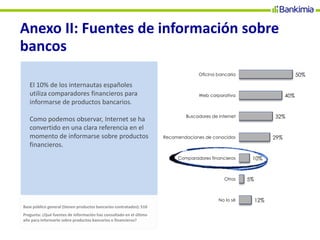 Anexo II: Fuentes de información sobre
bancos
El 10% de los internautas españoles
utiliza comparadores financieros para
informarse de productos bancarios.
Como podemos observar, Internet se ha
convertido en una clara referencia en el
momento de informarse sobre productos
financieros.
Base público general (tienen productos bancarios contratados): 510
Pregunta: ¿Qué fuentes de información has consultado en el último
año para informarte sobre productos bancarios o financieros?
50%
40%
32%
29%
10%
5%
12%
Oficina bancaria
Web corporativa
Buscadores de internet
Recomendaciones de conocidos
Comparadores financieros
Otros
No lo sé
 