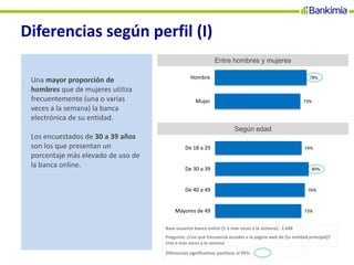Diferencias según perfil (I)
Una mayor proporción de
hombres que de mujeres utiliza
frecuentemente (una o varias
veces a la semana) la banca
electrónica de su entidad.
Los encuestados de 30 a 39 años
son los que presentan un
porcentaje más elevado de uso de
la banca online.
Diferencias significativas positivas al 95%:
Entre hombres y mujeres
Según edad
Base usuarios banca online (1 ó más veces a la semana) : 2.648
Pregunta: ¿Con qué frecuencia accedes a la página web de [tu entidad principal]?
Una o más veces a la semana
78%
73%
Hombre
Mujer
74%
80%
76%
73%
De 18 a 29
De 30 a 39
De 40 a 49
Mayores de 49
 