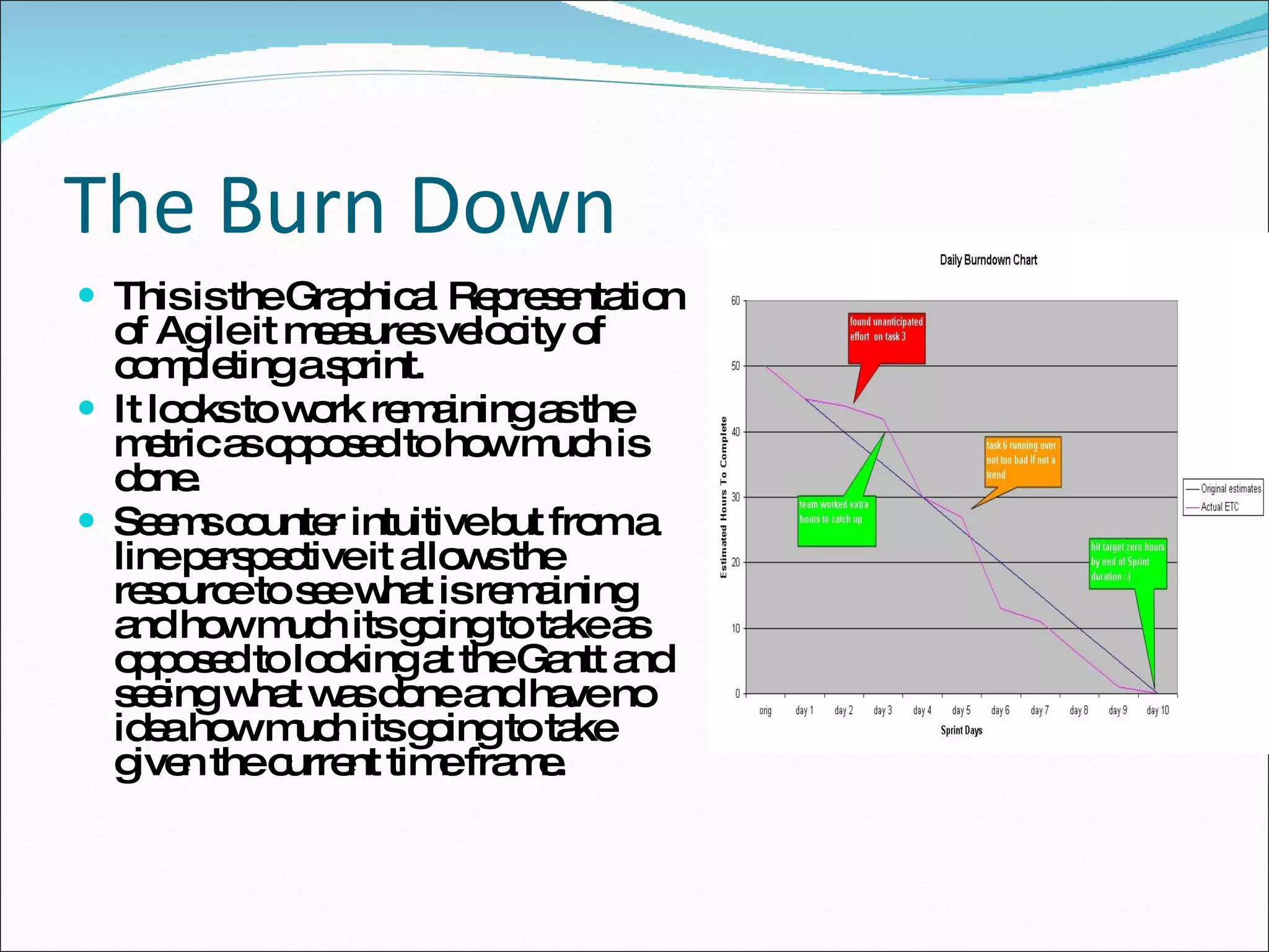The Burn Down This is the Graphical Representation of Agile it measures velocity of completing a sprint.  It looks to work remaining as the metric as opposed to how much is done.  Seems counter intuitive but from a line perspective it allows the resource to see what is remaining and how much its going to take as opposed to looking at the Gantt and seeing what was done and have no idea how much its going to take given the current time frame. 