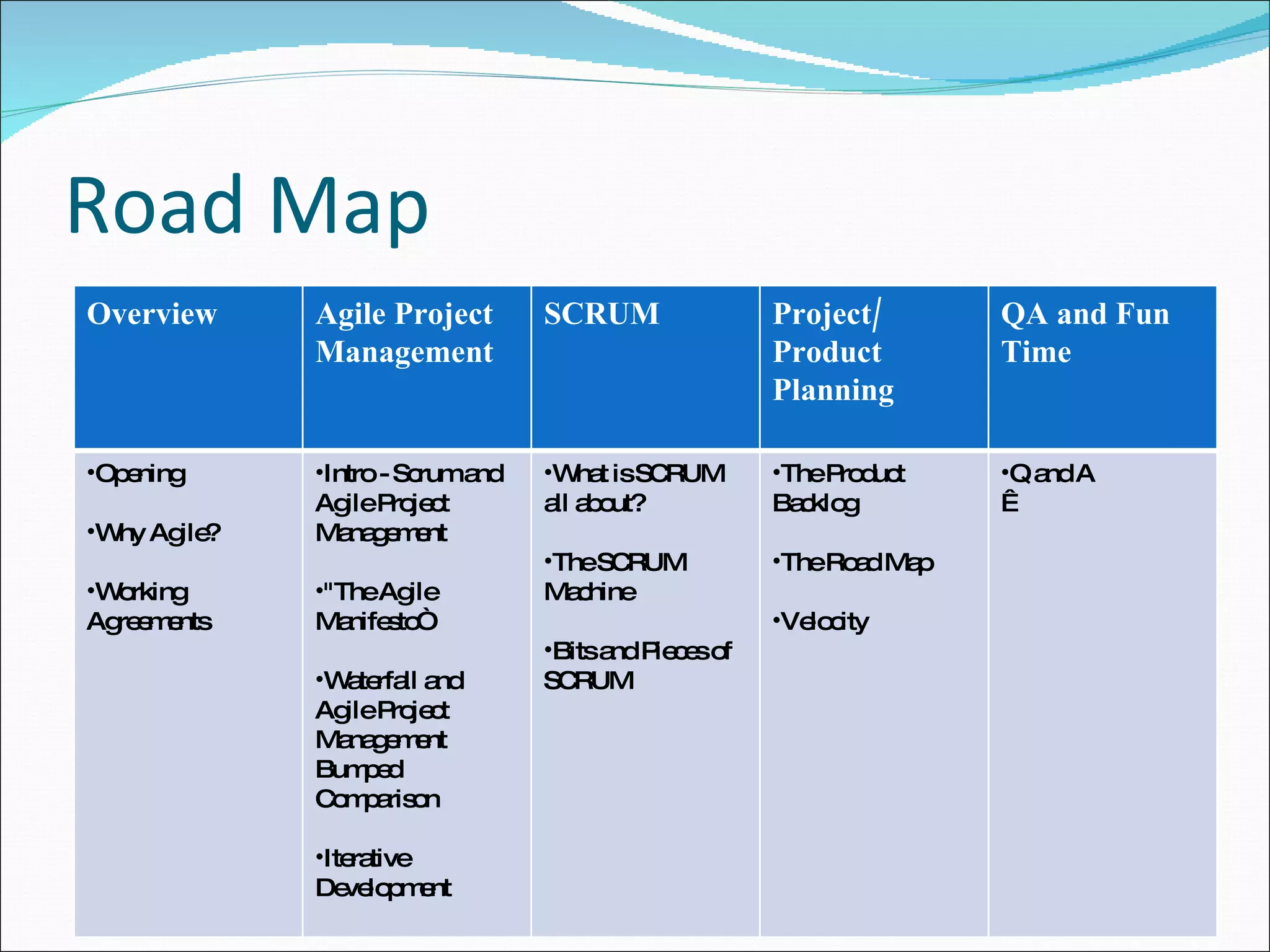 Road Map Overview Agile Project Management SCRUM Project/ Product Planning QA and Fun Time Opening Why Agile? Working Agreements Intro - Scrum and Agile Project Management "The Agile Manifesto“ Waterfall and Agile Project Management Bumped Comparison Iterative Development What is SCRUM all about? The SCRUM Machine Bits and Pieces of SCRUM The Product Backlog The Road Map Velocity Q and A   