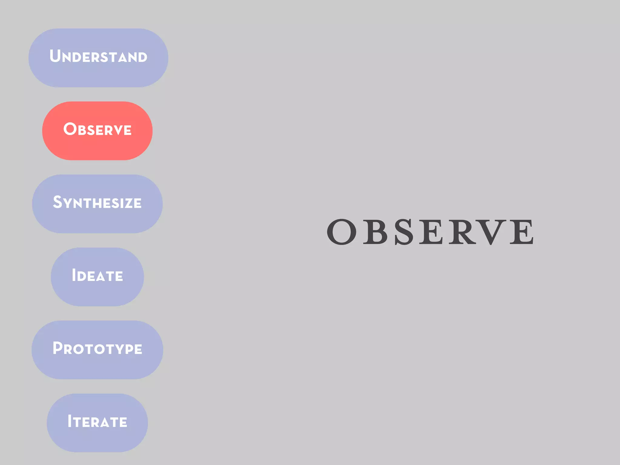 Understand


 Observe



Synthesize
             observe
  Ideate



Prototype


 Iterate
 