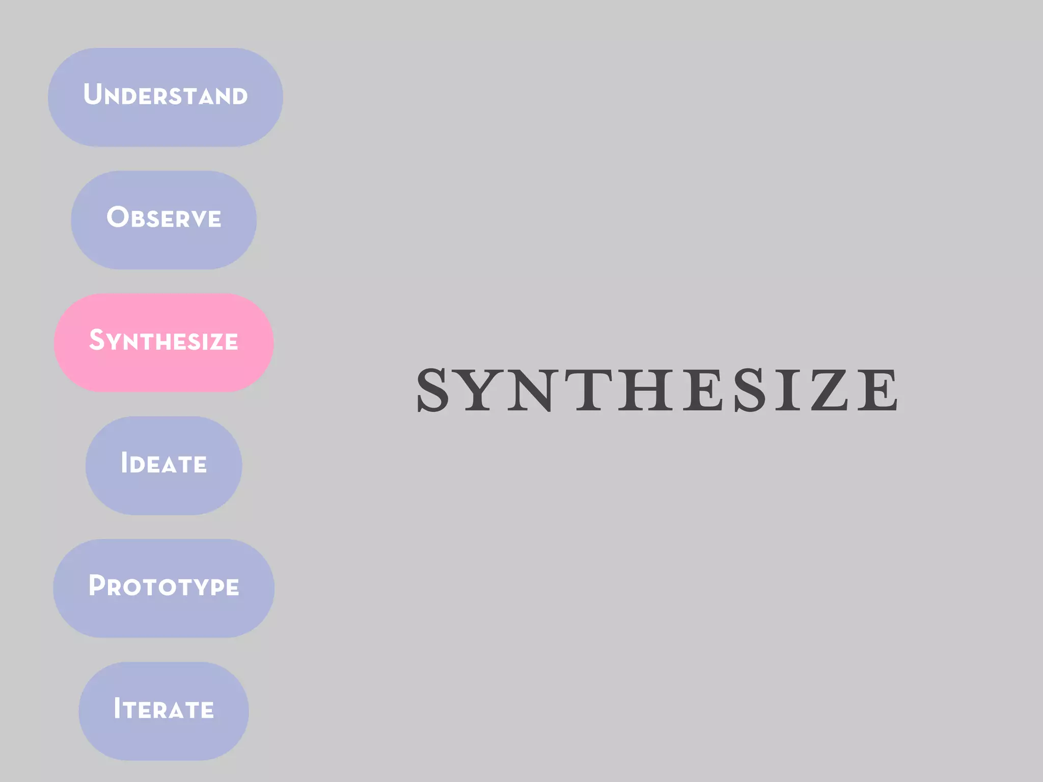 Understand



 Observe



Synthesize
             synthesize
  Ideate



Prototype


 Iterate
 