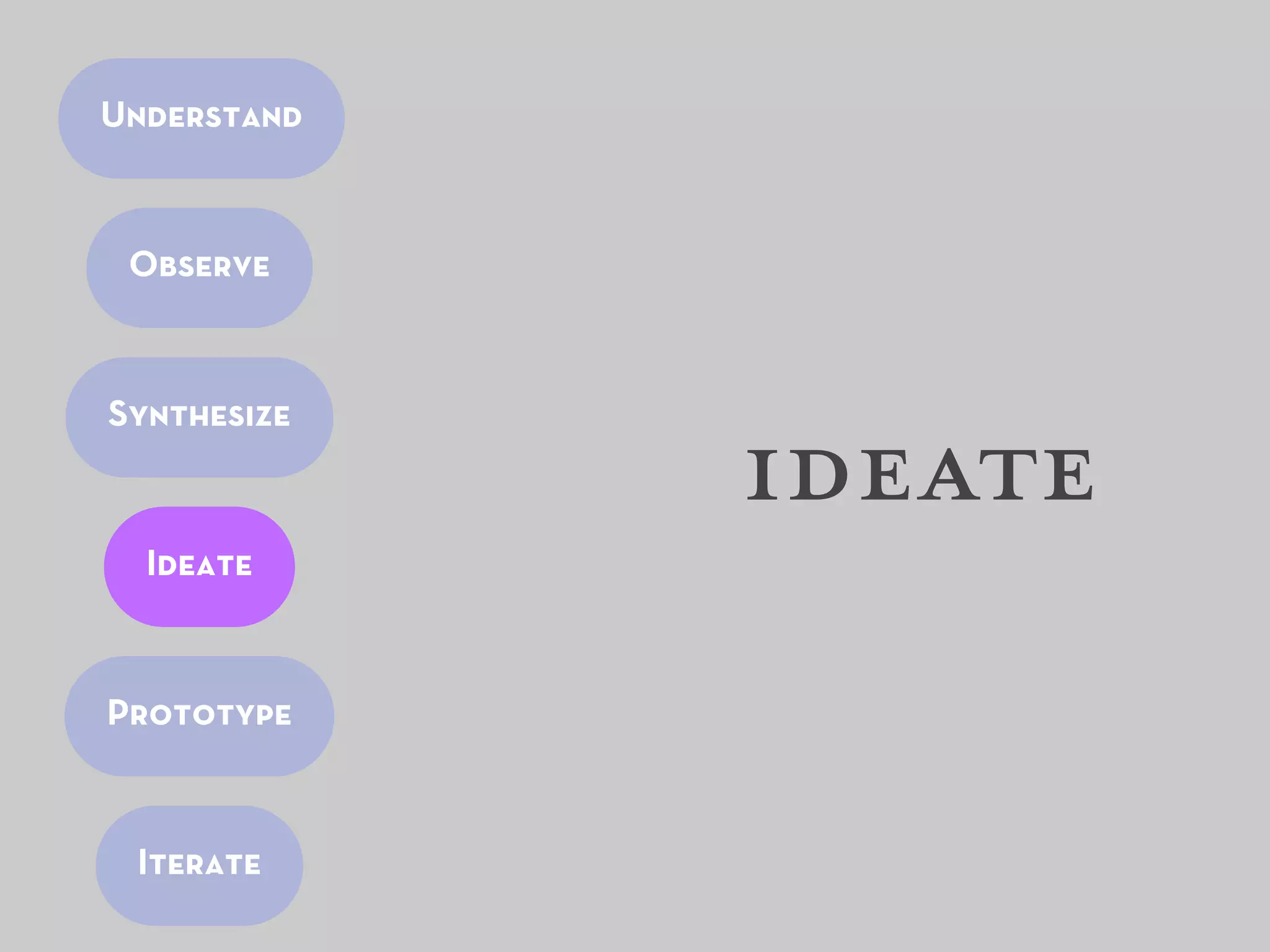 Understand



 Observe



Synthesize
             ideate
  Ideate



Prototype


 Iterate
 