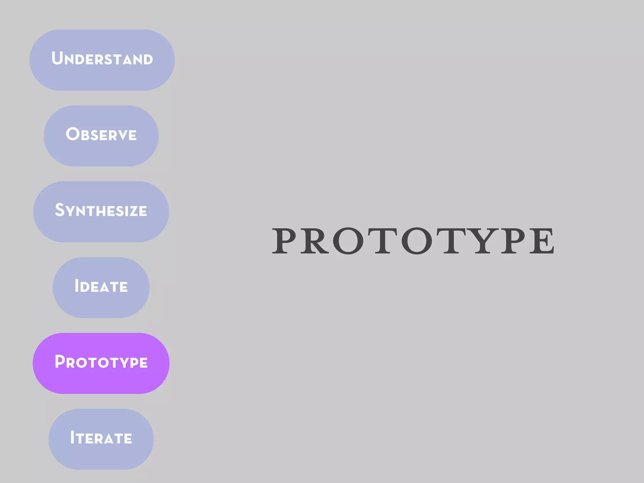 Understand



 Observe



Synthesize
             prototype
  Ideate



Prototype


 Iterate
 