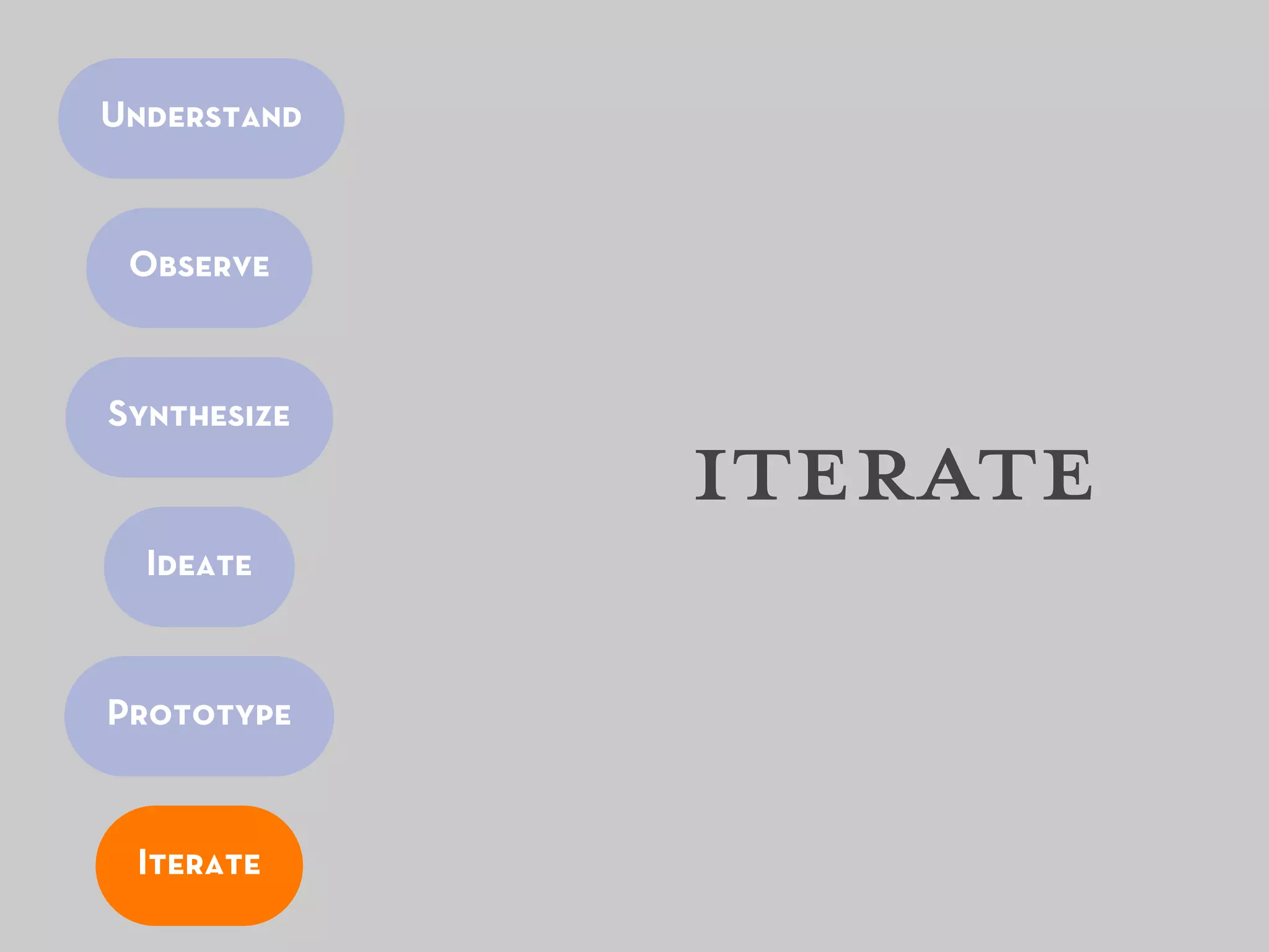 Understand



 Observe



Synthesize
             iterate
  Ideate



Prototype


 Iterate
 