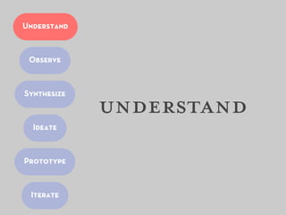 Understand



 Observe



Synthesize
             understand
  Ideate



Prototype


 Iterate
 