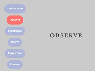 Understand


 Observe



Synthesize
             observe
  Ideate



Prototype


 Iterate
 