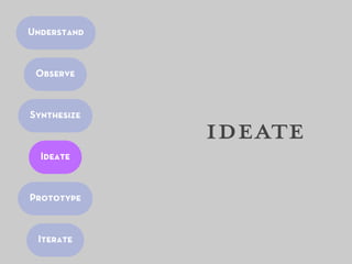 Understand



 Observe



Synthesize
             ideate
  Ideate



Prototype


 Iterate
 