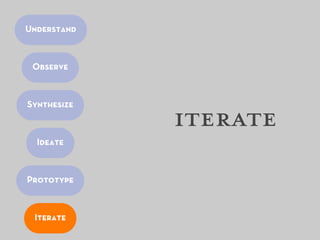 Understand



 Observe



Synthesize
             iterate
  Ideate



Prototype


 Iterate
 