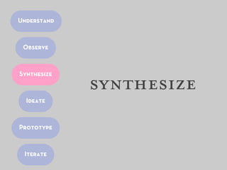 Understand



 Observe



Synthesize
             synthesize
  Ideate



Prototype


 Iterate
 