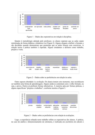 0
5
10
15
20
compreender
tudo,
aprofundar
ser aprovado visão prática projetar com
segurança
gostar da
disciplina
aprender um
pouco
Númerodealunos
Figura 1 – Dados das expectativas em relação à disciplina.
Quanto à metodologia adotada pelo professor, os alunos esperam que as aulas sejam
ministradas de forma didática e dinâmica (ver Figura 2). Alguns chegam a definir o formato e
são decididos quando demonstram que gostariam que as aulas fossem com exercícios. A
relação teoria e prática também é esperada. Alguns estudantes a definem como trabalho,
projeto e visita.
0
10
20
30
40
50
exercícios em
sala
trabalho,
projeto, visita
conciliar
teoria e
prática
expositivas didáticas e
dinâmicas
material e
audio-visual
Númerodealunos
Figura 2 – Dados sobre as preferências em relação às aulas.
Outro aspecto abordado é a avaliação. Os alunos temem este momento, mas reconhecem
ser também uma forma de aprendizagem. Alguns ainda se contentam com o velho formato, ou
seja, a prova. Outros já preferem formas alternativas. A maioria opta por formas práticas, e
alguns especificam “projetos e trabalhos”, conforme mostra a Figura 3.
0
5
10
15
20
25
provas trabalhos,
projetos
conhecimento
adquirido
aplicações
práticas,
relatórios
participação,
presença,
esforço
questões
discursivas
NúmerodeAlunos
Figura 3 – Dados sobre as preferências com relação às avaliações.
Logo, a experiência relatada neste trabalho reflete as expectativas dos alunos. A prática,
no caso de análise e dimensionamento de estruturas, é realizada em escritórios de cálculo e
 