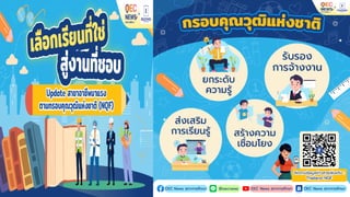 ธนาคารหน่วยกิต ข้อเสนอประเทศไทย
 
