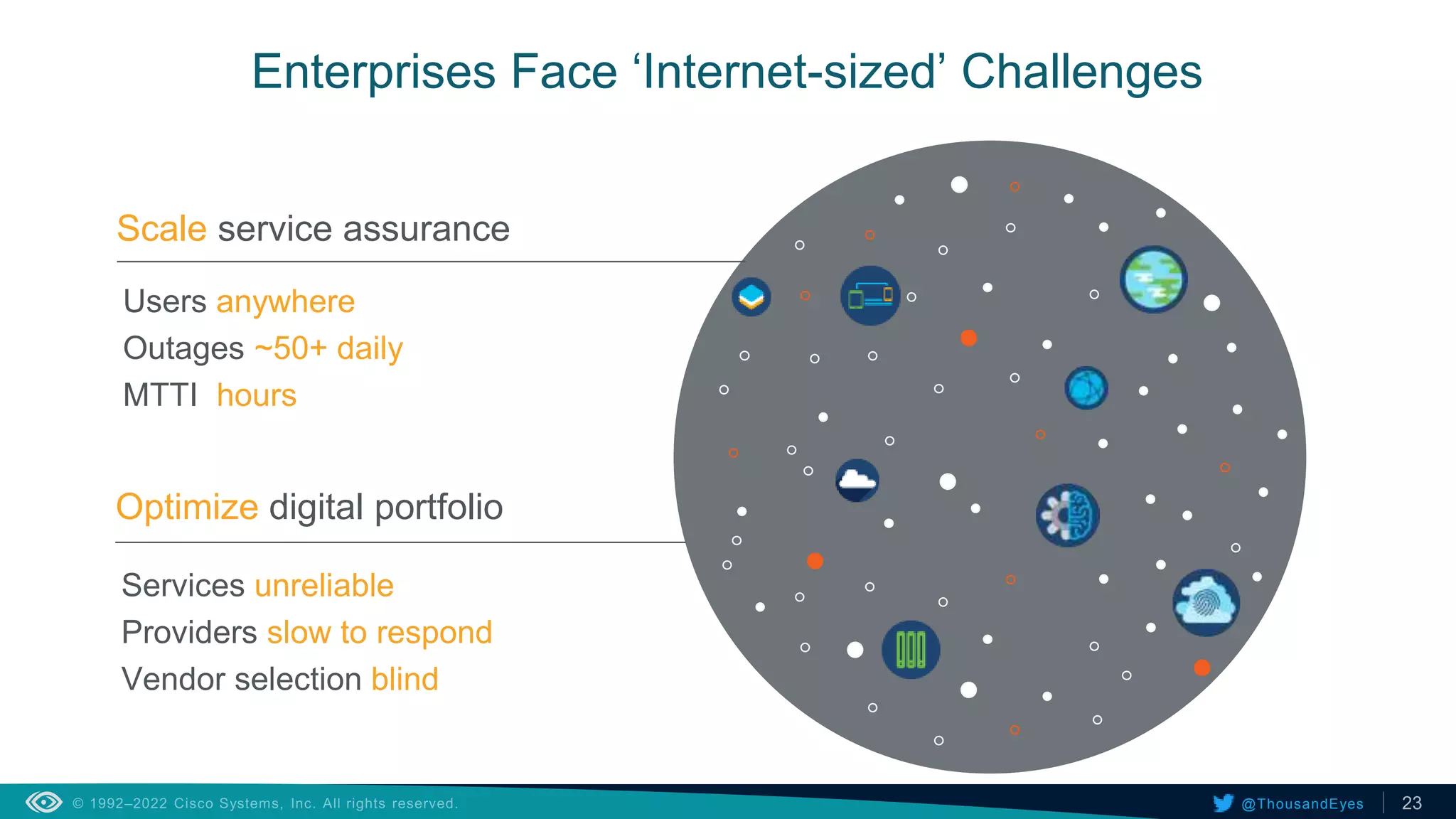 23
@ThousandEyes
Enterprises Face ‘Internet-sized’ Challenges
Optimize digital portfolio
Scale service assurance
Users anywhere
Outages ~50+ daily
MTTI hours
Services unreliable
Providers slow to respond
Vendor selection blind
 