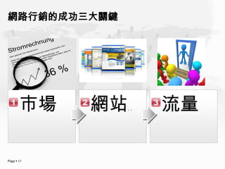 網路行銷的成功三大關鍵




  市場       網站   ..   流量

Page  11
 