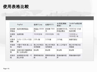 使用表格比較




Page  16
 