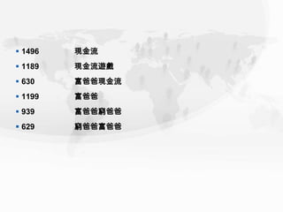  1496   現金流
 1189   現金流遊戲
 630    富爸爸現金流
 1199   富爸爸
 939    富爸爸窮爸爸
 629    窮爸爸富爸爸
 