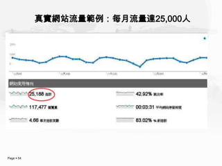 真實網站流量範例：每月流量達25,000人




Page  54
 