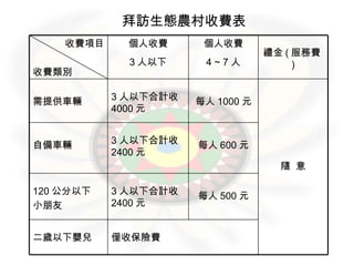 拜訪生態農村收費表 僅收保險費 3 人以下合計收 2400 元 3 人以下合計收 2400 元 3 人以下合計收 4000 元 個人收費 3 人以下 每人 500 元 每人 600 元 每人 1000 元 個人收費 4 ~ 7 人 二歲以下嬰兒 120 公分以下 小朋友 自備車輛 隨  意 需提供車輛 禮金 ( 服務費 ) 收費項目 收費類別 
