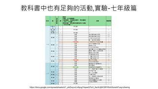 教科書中也有足夠的活動,實驗-七年級篇
https://docs.google.com/spreadsheets/d/1_eAZxqJxJLx9pzg74qwaQ7tcH_6scKJtjWORF9ScKXs/edit?usp=sharing
 