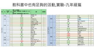 教科書中也有足夠的活動,實驗-九年級篇
 