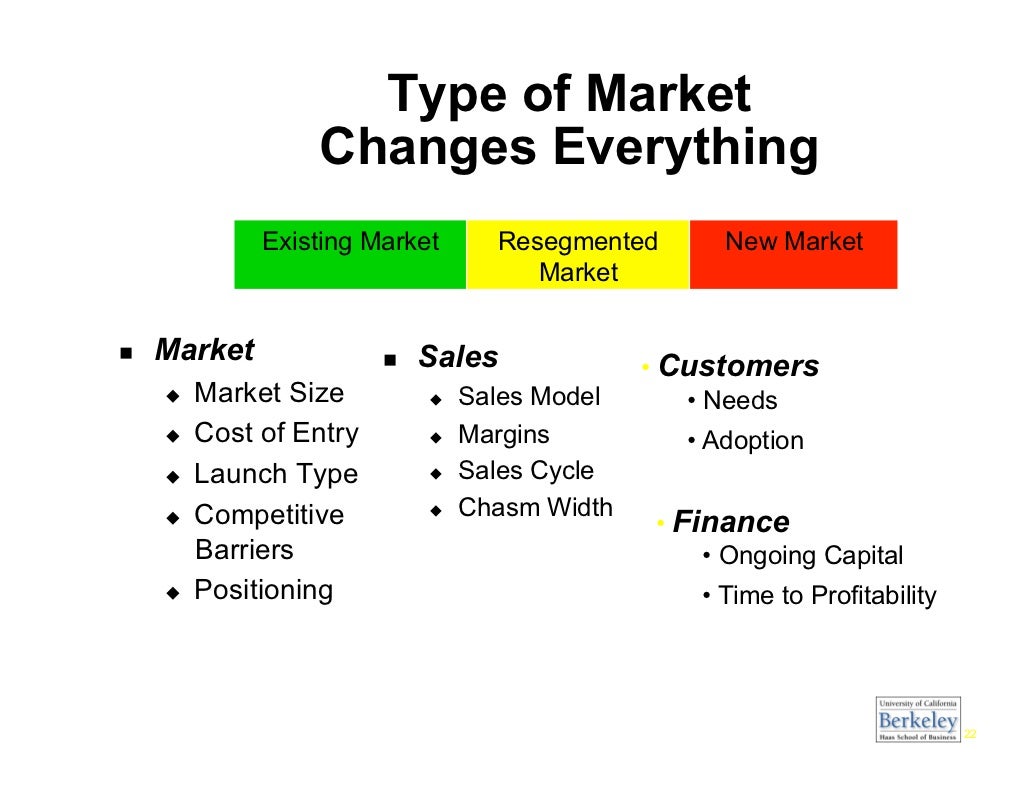 how do you define market