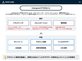 11
ブランディング コミュニケーション 購買促進
目的
手段
インスタグラマーキャンペーン アカウント運用
自発的投稿促進 UGC活用
Instagramで実現できることは、ブランディング、コミュニケーション、購買促進の3つ。
それを実現する方法は、アカウント運用を基盤にキャンペーンとインスタグラマーでファンを獲得すること。
広告出稿
アカウント運用を基盤に、影響力のあるインスタグラマーを巻き込んでいくことが効果的
ブランドの認知、向上
広告媒体としてクライアントを獲得
フォロワーの声や興味関心を収集
企画立案のアイデアに活用
商品情報の告知
商品・サービスの販売促進
Instagramでできること
 