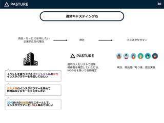 30
通常キャスティングも
商品・サービスをPRしたい
企業や広告代理店
イベントを盛り上げるファッション系の女性
インスタグラマーを手配してほしい
グルメ系のインスタグラマーを集めて
新商品のプロモーションをしたい
20代向けの化粧品のモニターとして、
インスタグラマーを100人集めてほしい
弊社
適切な人をリストで提案、
候補者を確認していただき、
NGの方を除いて依頼確定
インスタグラマー
来店、商品受け取り後、宣伝実施
 