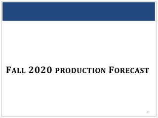 FALL 2020 PRODUCTION FORECAST
7
 