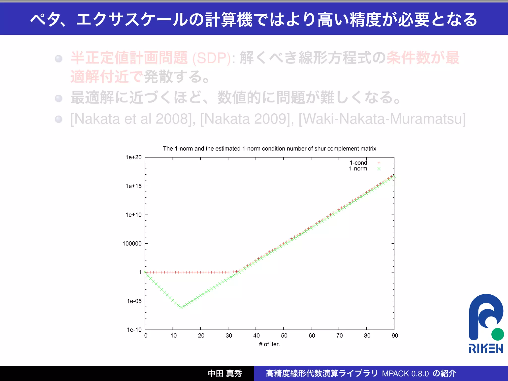 ペタ、エクサスケールの計算機ではより高い精度が必要となる

  半正定値計画問題 (SDP): 解くべき線形方程式の条件数が最
  適解付近で発散する。
  最適解に近づくほど、数値的に問題が難しくなる。
  [Nakata et al 2008], [Nakata 2009], [Waki-Nakata-Muramatsu]
                      The 1-norm and the estimated 1-norm condition number of shur complement matrix
          1e+20
                                                                                          1-cond
                                                                                          1-norm


          1e+15



          1e+10



         100000



              1



          1e-05



          1e-10
                  0     10        20        30         40           50     60        70        80      90
                                                         # of iter.




                                       中田 真秀                高精度線形代数演算ライブラリ MPACK 0.8.0 の紹介
 