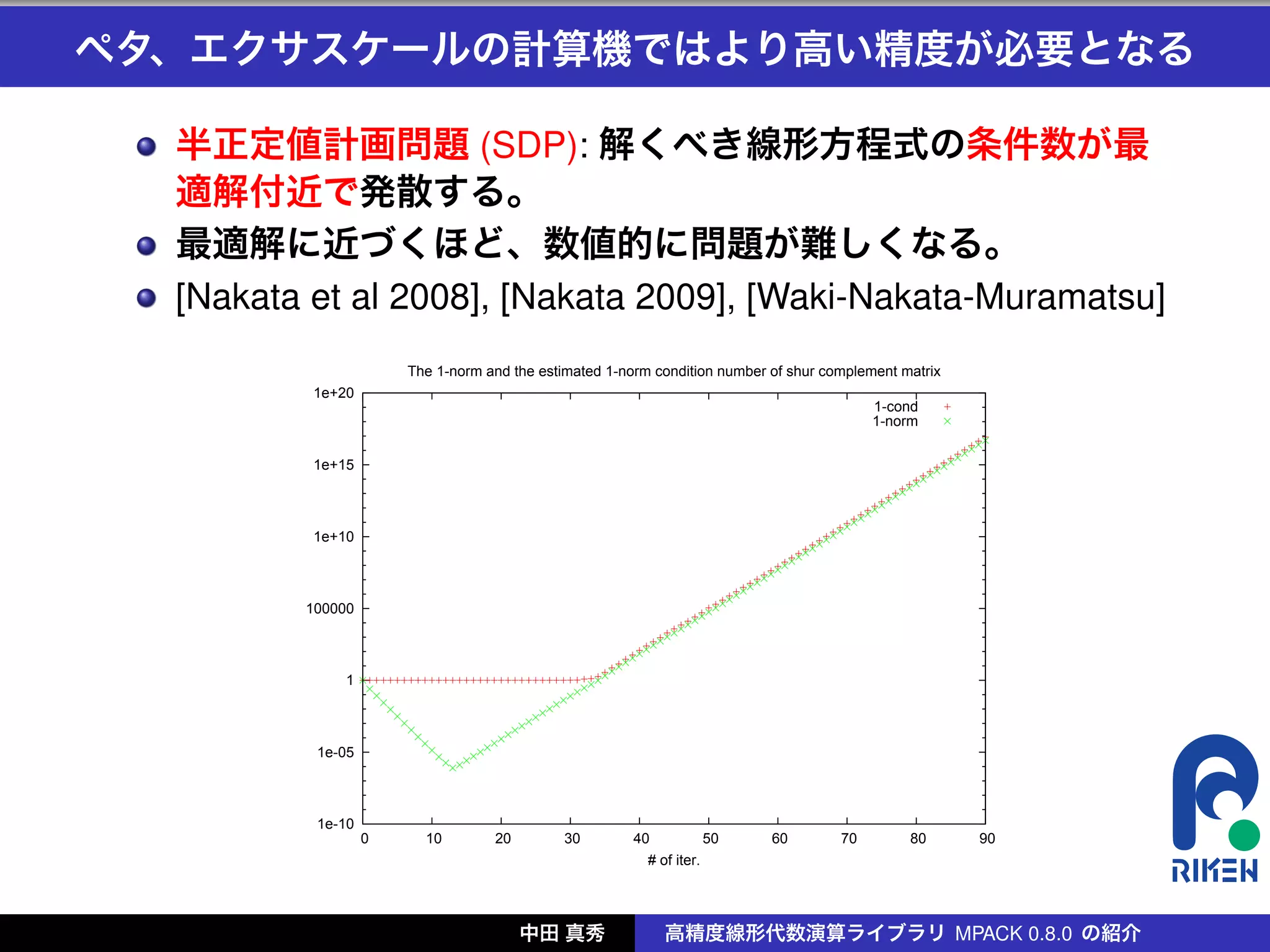 ペタ、エクサスケールの計算機ではより高い精度が必要となる

  半正定値計画問題 (SDP): 解くべき線形方程式の条件数が最
  適解付近で発散する。
  最適解に近づくほど、数値的に問題が難しくなる。
  [Nakata et al 2008], [Nakata 2009], [Waki-Nakata-Muramatsu]
                      The 1-norm and the estimated 1-norm condition number of shur complement matrix
          1e+20
                                                                                          1-cond
                                                                                          1-norm


          1e+15



          1e+10



         100000



              1



          1e-05



          1e-10
                  0     10        20        30         40           50     60        70        80      90
                                                         # of iter.




                                       中田 真秀                高精度線形代数演算ライブラリ MPACK 0.8.0 の紹介
 