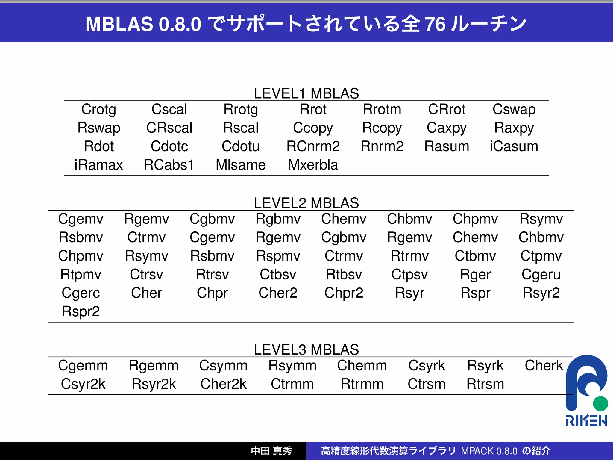 MBLAS 0.8.0 でサポートされている全 76 ルーチン


                            LEVEL1 MBLAS
  Crotg      Cscal      Rrotg     Rrot   Rrotm     CRrot      Cswap
  Rswap     CRscal      Rscal    Ccopy   Rcopy     Caxpy      Raxpy
   Rdot      Cdotc     Cdotu    RCnrm2 Rnrm2       Rasum     iCasum
 iRamax     RCabs1     Mlsame   Mxerbla

                              LEVEL2 MBLAS
Cgemv     Rgemv    Cgbmv      Rgbmv Chemv     Chbmv      Chpmv    Rsymv
Rsbmv     Ctrmv    Cgemv      Rgemv Cgbmv     Rgemv      Chemv    Chbmv
Chpmv     Rsymv    Rsbmv      Rspmv   Ctrmv   Rtrmv      Ctbmv    Ctpmv
Rtpmv      Ctrsv    Rtrsv      Ctbsv  Rtbsv   Ctpsv       Rger    Cgeru
Cgerc      Cher     Chpr       Cher2  Chpr2    Rsyr       Rspr    Rsyr2
Rspr2

                              LEVEL3 MBLAS
Cgemm     Rgemm      Csymm      Rsymm Chemm      Csyrk    Rsyrk   Cherk
Csyr2k    Rsyr2k     Cher2k     Ctrmm   Rtrmm    Ctrsm    Rtrsm



                              中田 真秀   高精度線形代数演算ライブラリ MPACK 0.8.0 の紹介
 