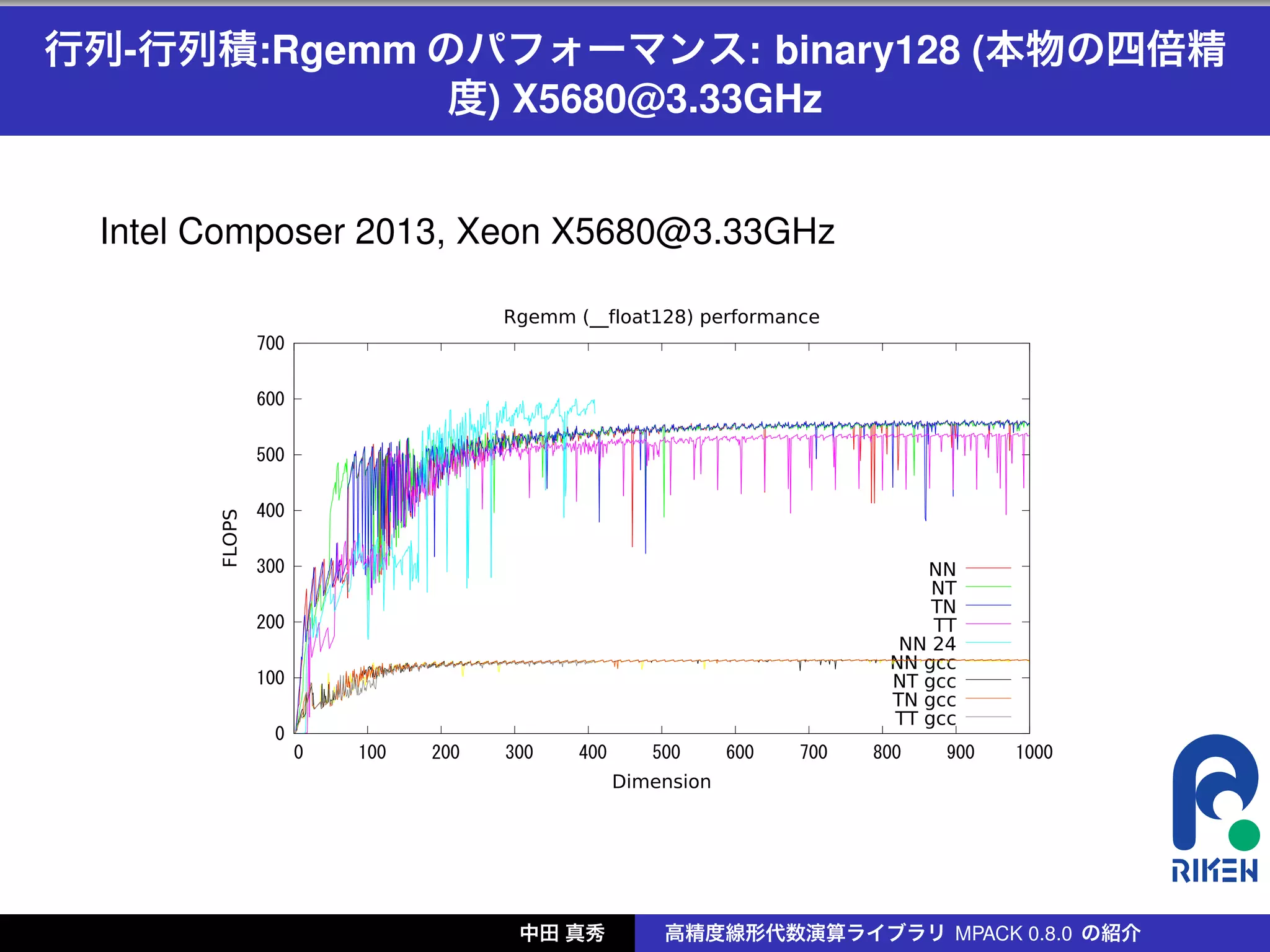 行列-行列積:Rgemm のパフォーマンス: binary128 (本物の四倍精
              度) X5680@3.33GHz


 Intel Composer 2013, Xeon X5680@3.33GHz

                                     Rgemm (__float128) performance
               	700

               	600

               	500

               	400
       FLOPS




               	300                                                               NN
                                                                                   NT
                                                                                   TN
               	200                                                                TT
                                                                                NN 24
                                                                               NN gcc
               	100                                                            NT gcc
                                                                               TN gcc
                                                                               TT gcc
                	0
                  	0   	100   	200   	300   	400     	500      	600   	700   	800   	900   	1000
                                                   Dimension




                                       中田 真秀           高精度線形代数演算ライブラリ MPACK 0.8.0 の紹介
 