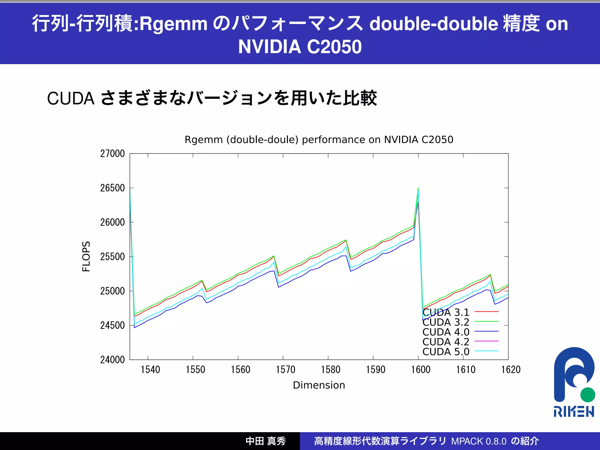 行列-行列積:Rgemm のパフォーマンス double-double 精度 on
              NVIDIA C2050

 CUDA さまざまなバージョンを用いた比較

                            Rgemm (double-doule) performance on NVIDIA C2050
           	27000


           	26500


           	26000
   FLOPS




           	25500


           	25000

                                                                       CUDA    3.1
           	24500                                                      CUDA    3.2
                                                                       CUDA    4.0
                                                                       CUDA    4.2
                                                                       CUDA    5.0
           	24000
                    	1540   	1550   	1560   	1570   	1580   	1590   	1600   	1610    	1620
                                                Dimension




                                       中田 真秀        高精度線形代数演算ライブラリ MPACK 0.8.0 の紹介
 