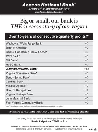 www.AccessNationalBank.com




          Big or small, our bank is
        THE success story of our region
     Over 10-years of consecutive quarterly profits?**
 Wachovia / Wells Fargo Bank*                                                                                 NO
 Bank of America*                                                                                             NO
 Capital One Bank / Chevy Chase*                                                                              NO
 PNC Bank*                                                                                                    NO
 Citi Bank*                                                                                                   NO
 HSBC Bank*                                                                                                   NO
 Access National Bank                                                                                         YES
 Virginia Commerce Bank*                                                                                      NO
 Sandy Spring Bank*                                                                                           NO
 Cardinal Bank                                                                                                NO
 Middleburg Bank*                                                                                             NO
 Bank of Georgetown                                                                                           NO
 Virginia Heritage Bank                                                                                       NO
 John Marshall Bank                                                                                           NO
 First Virginia Community Bank                                                                                NO
**As of December 31, 2010, * indicates Troubled Asset Relief Program (TARP) recipient


     Winners work with winners. Join our list of winning clients.

                Call today for a visit from a knowledgeable relationship manager
                                Renée Kirkpatrick, 703-871-1819

        serving successful businesses and professionals throughout the metro area
                commercial loans         |   treasury services        |   investments   |   private banking
 