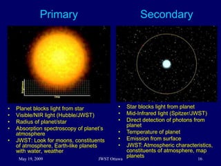 Primary
• Planet blocks light from star
• Visible/NIR light (Hubble/JWST)
• Radius of planet/star
• Absorption spectroscopy of planet’s
atmosphere
• JWST: Look for moons, constituents
of atmosphere, Earth-like planets
with water, weather
• Star blocks light from planet
• Mid-Infrared light (Spitzer/JWST)
• Direct detection of photons from
planet
• Temperature of planet
• Emission from surface
• JWST: Atmospheric characteristics,
constituents of atmosphere, map
planets
Secondary
May 19, 2009 16
JWST Ottawa
 