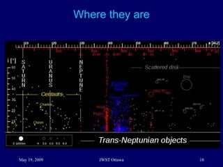 Where they are
May 19, 2009 JWST Ottawa 18
 