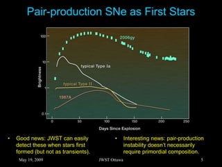 Pair-production SNe as First Stars
• Good news: JWST can easily
detect these when stars first
formed (but not as transients).
• Interesting news: pair-production
instability doesn’t necessarily
require primordial composition.
May 19, 2009 5
JWST Ottawa
 