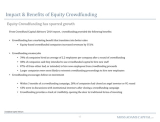 15 MOSSADAMSCAPITALLLC
Impact & Benefits of Equity Crowdfunding
Equity Crowdfunding has spurred growth
Crowdfund Capital Advisors
From Crowdfund Capital Advisors’ 2014 report, crowdfunding provided the following benefits:
• Crowdfunding has a marketing benefit that translates into better sales
• Equity-based crowdfunded companies increased revenues by 351%
• Crowdfunding creates jobs
• 39% of companies hired an average of 2.2 employees per company after a round of crowdfunding
• 48% of companies said they intended to use crowdfunded capital to hire new staff
• 87% of firms either had, or intended, to hire new employees from crowdfunding proceeds
• Larger companies were most likely to reinvest crowdfunding proceedings to hire new employees
• Crowdfunding encourages follow-on investment
• Within 3 months of a crowdfunding campaign, 28% of companies had closed an angel investor or VC round
• 43% were in discussions with institutional investors after closing a crowdfunding campaign
• Crowdfunding provides a track of credibility, opening the door to traditional forms of investing
 