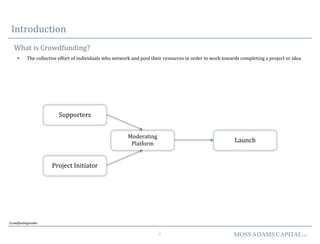 2 MOSSADAMSCAPITALLLC
Introduction
What is Crowdfunding?
CrowdfundingInsider
Project Initiator
Supporters
Moderating
Platform
Launch
• The collective effort of individuals who network and pool their resources in order to work towards completing a project or idea
 