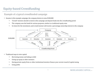 4 MOSSADAMSCAPITALLLC
Equity-based Crowdfunding
Example of a typical crowdfunded campaign
• Assume in this example campaign, the company desires to raise $100,000
• “Crowd” investors decide to invest in the campaign and deposit funds into the crowdfunding portal
• The company uses the funds for various purposes, similar to a traditional equity raise
• In return for the investment, each crowd investor will receive a percentage ownership interest in the company
• Traditional ways to raise capital:
• Borrowing money and taking on debt
• Giving up equity to other investors
• Having private equity firms or other institutional investors finance your current round of capital raising
• Going public
Company
Investor Investor Investor Investor Investor
Crowdfunding Portal$20,000
%Equity
Interest
$100,000
 