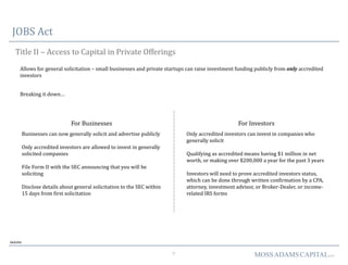 9 MOSSADAMSCAPITALLLC
JOBS Act
Title II – Access to Capital in Private Offerings
Allows for general solicitation – small businesses and private startups can raise investment funding publicly from only accredited
investors
Breaking it down…
Deloitte
Businesses can now generally solicit and advertise publicly
Only accredited investors are allowed to invest in generally
solicited companies
File Form D with the SEC announcing that you will be
soliciting
Disclose details about general solicitation to the SEC within
15 days from first solicitation
For Businesses
Only accredited investors can invest in companies who
generally solicit
Qualifying as accredited means having $1 million in net
worth, or making over $200,000 a year for the past 3 years
Investors will need to prove accredited investors status,
which can be done through written confirmation by a CPA,
attorney, investment advisor, or Broker-Dealer, or income-
related IRS forms
For Investors
 