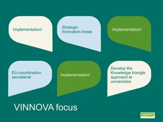 Implementation! 
Strategic Innovation Areas 
Implementation! 
EU-coordination secretariat 
Implementation! 
Develop the Knowledge triangle approach at universities 
VINNOVA focus  