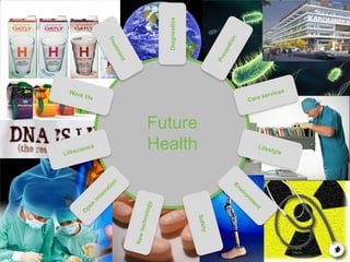 2014-09-26 
Bild 19 
Future 
Health 
Diagnostics  