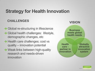 Strategy for Health Innovation 
Bild 20 
Global re-structuring in lifescience 
Global health challenges: lifestyle, demographic changes, etc 
Health care challenges; cost vs quality – innovation potential 
Weak links between high-quality research and needs-driven innovation 
Business meets global health needs 
Globally attractive innovation system 
Health care - partner in innovation 
VISION 
CHALLENGES 
 