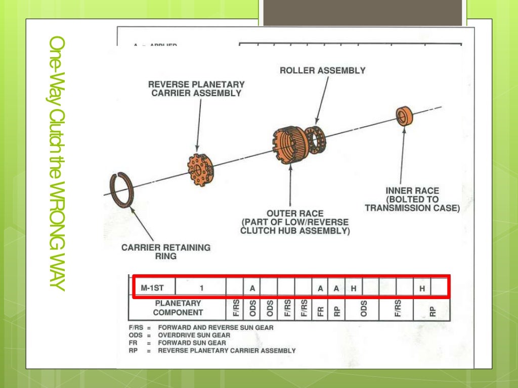 012 Clutches & Bands